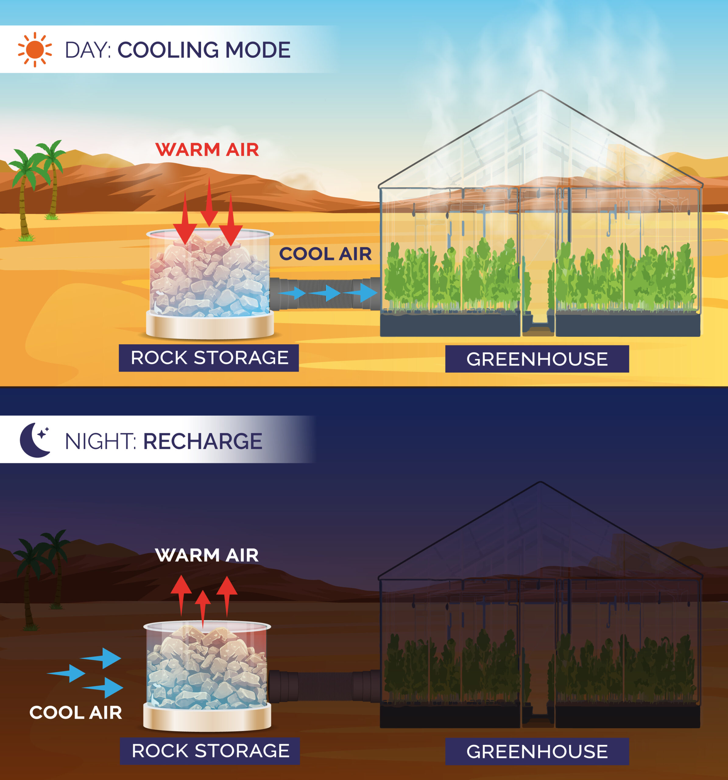 Tadweer thermal-rock cooling diagram